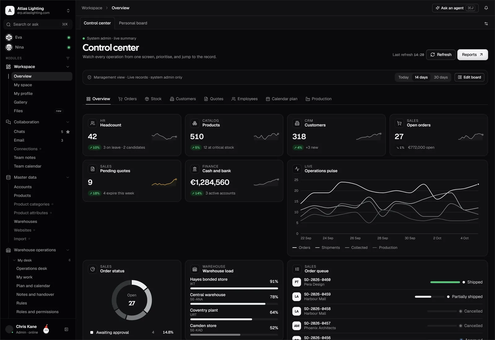 A dashboard for every role